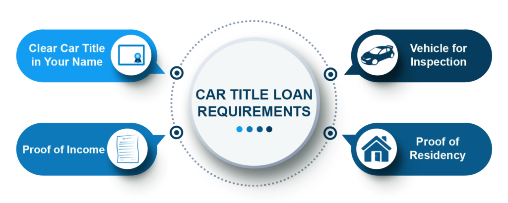 car title loan requirements